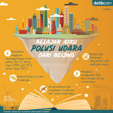 Belajar Atasi Polusi Udara Dari Beijing Polusi Belajar Infografis