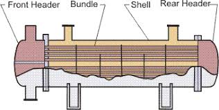 A simple exchanger, which involves one shell and. Shell And Tube Heat Exchangers
