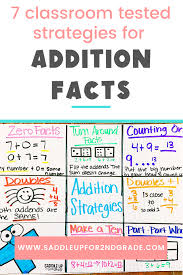 Seven Addition Math Fact Strategies For Primary Learners Math Facts Math Fact Fluency Learning Math