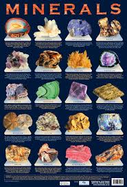 Minerals Poster By Chart Media Chart Media Rocks Gems