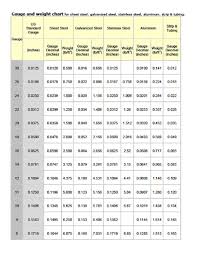 77 Rare Steel Stud Sizing Chart