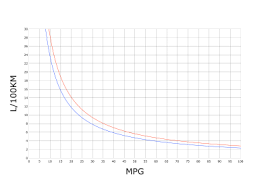 16 Efficient Government Mpg Chart