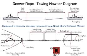 mooring lines mooring hawsers anchor lines heavy marine