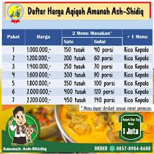 Hukum makan daging aqiqah sendiri. Hukum Menerima Uang Saat Aqiqah Jasa Layanan Aqiqah Solo Yogyakarta Semarang Murah