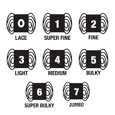 What Are Yarn Weights Yarn Weight Standards Explained The