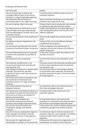 New Ocr Biology 2016 Spec Revision Tasks Biology Biology Revision Biology Notes