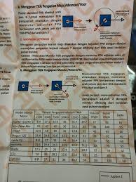Just need a outboard lower unit diagram please click on the appropriate picture listed below. Ve 5410 Wiring Diagram Cdi Jupiter Z Wiring Diagram
