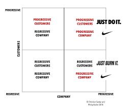 Stand For Something Brand Activism At Nike Christian