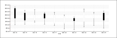 Pchart 2 0 Online Documentation