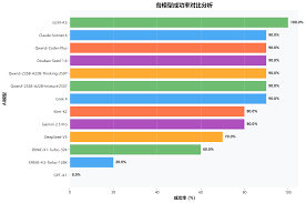 AiPy大模型适配度测评第三期报告