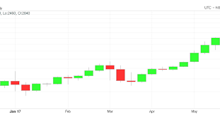 If you select another currency you will be automatically redirected to the. Bitcoin S Price Keeps Breaking Records Here S What S Driving Its Growth Vox