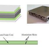 Supply Sandwich Panels Aluminum Foam Core material Wholesale ...