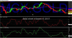 Dalal Street Winners Blog Mcx Gold Daily Chart Technical