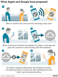 Qr code scanners can save you time & money. Coronavirus Why Are There Doubts Over Contact Tracing Apps Bbc News