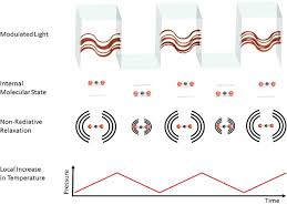 First, mark spots on the wall and/or ceiling where you'll place the screws to anchor the device. Sensors Free Full Text Photoacoustic Based Gas Sensing A Review Html