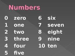 Zero One Two Three Four Five Six Seven Eight Nine Ten Numbers In English Powerpoint Distance Learning Math Expressions Simple Math Numbers