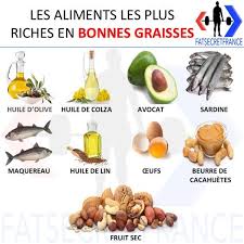 Comment Distinguer Les Bonnes Graisses Des Mauvaises Alimentation Saine Pour La Sante Aliments Bons Pour La Sante Alimentation Et Sante