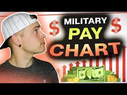 air force military pay chart youtube