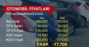 2021 ötv hesaplama sistemi açısından sıfır araçlarda ötv indirimi söz konusu değildir. Otv Indirimi Ile Birlikte Hangi Aracin Fiyati Ne Kadar Olacak Ntv