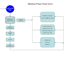 ppt medical flow chart powerpoint presentation free