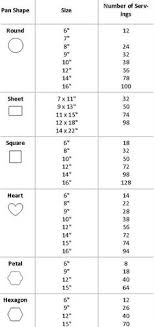 Cake Cutting Guide Jpg 800 X 1035 Cake Info Pinterest