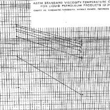 Viscosity Grades For Engine Oils From Sae J300 Download