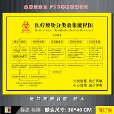 Hospital Hospital Waste Separation Wall Chart Medical Waste