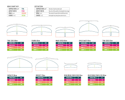 kite foils and foil boards