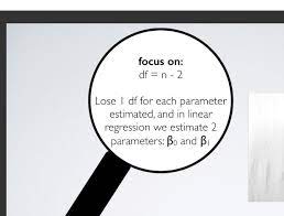 Why Are The Degrees Of Freedom For Multiple Regression N K 1 For Linear Regression Why Is It N 2 Cross Validated