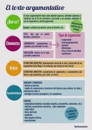 Texto Argumentativo Texto Argumentativo Apuntes De Lengua Comentario De Texto