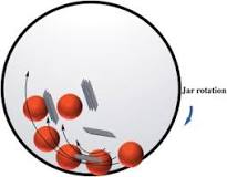 Ball Milling - an overview | ScienceDirect Topics