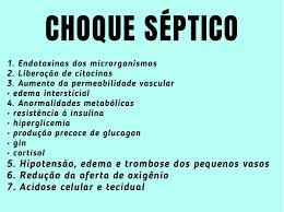 Los pacientes fallecen por complicaciones (fallo multiorgánico, choque séptico) entre el día 6 y el 16 de la enfermedad. Choque Septico Fisiologia I