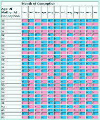 60 unmistakable gender calculator by due date