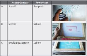 We did not find results for: Sumber Daya Material Teknik Dan Ide Produk Grafika