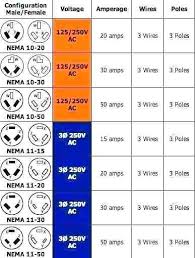 Wire Size Calculator Dc