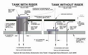 Install A Septic System Tank Solution