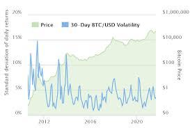 Ethereum is currently trading at $1,629 following a rollercoaster week of price action that has seen it f. Usd 20 000 Weekly Moves In Bitcoin S Price Likely This Year Author Says