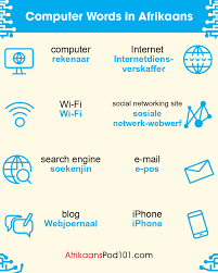 Our Guide To Afrikaans Internet Text Slang