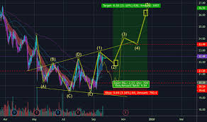 Broadening Tradingview