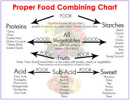 Food Combining