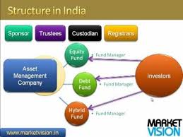 Introduction To Mutual Funds In India Mutuals Funds Fund Investing