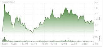 Trulieve Great Financial Success Ignored By Investors