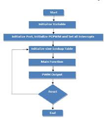 Figure 10 From Perturb And Observe Based Mppt For Solar