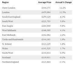 uk and australian house prices compared cities and regions 2016