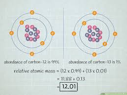 If you want to calculate the relative amounts of different isotopes in a sample, the process is essentially reversed. 3 Ways To Calculate Atomic Mass Wikihow