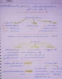 تلخيص لقواعد اللغة العربية قواعد اللغة والإملاء لمادة اللغلة العربية للصف السادس المتصدر الاول