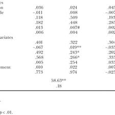 » alle filme mit einer person namens eos schopohl als regisseur oder darsteller bewerten. Pdf Internet Adoption And Online Behaviour Among American Street Gangs Integrating Gangs And Organizational Theory