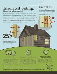 How much does new siding cost? Vinyl Siding Cost The 4 Things Used To Determine Actual Cost