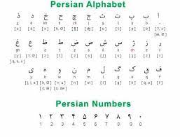 Have a go at spelling out your name and perhaps your address in persian. Farsi Alphabet And Numbers Persian Alphabet Learn Persian Learn Farsi