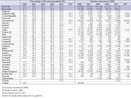 file population at risk of poverty or social exclusion 2006